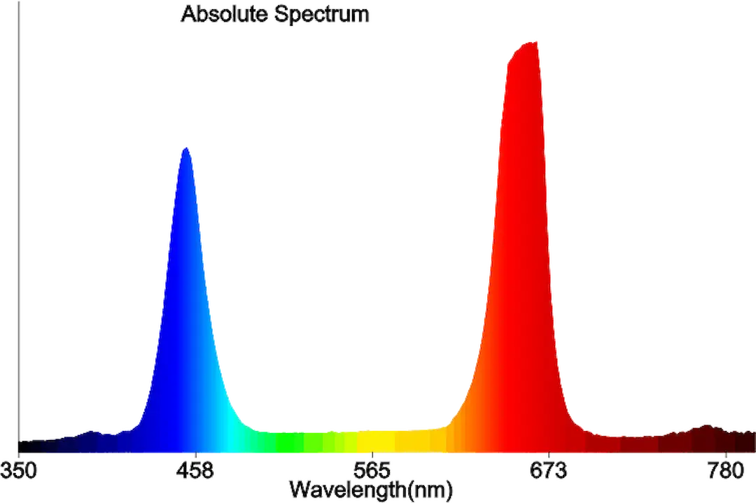 grafico de espectro completo planel led smd 800 ledmen