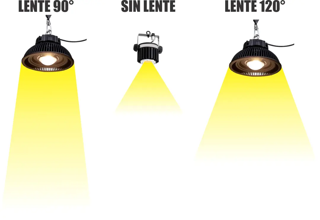 comparativo sobre el uso de opticas en paneles cob